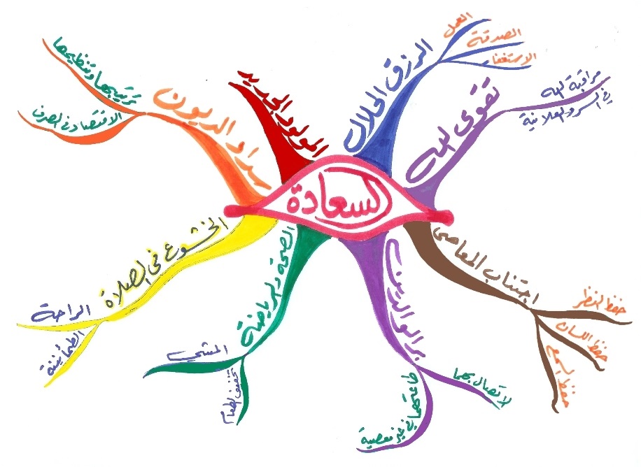الطريقة العنكبوتية...