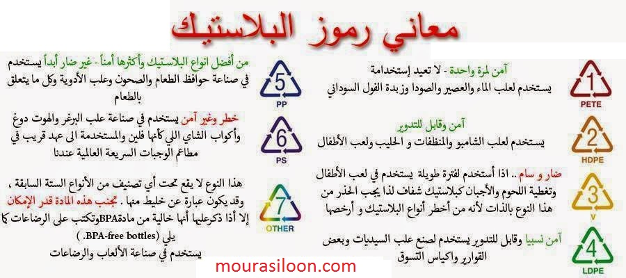 معاني رموز البلاستيك