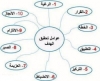 سر ضعفنا أننا بلا أهداف