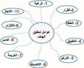 سر ضعفنا أننا بلا أهداف