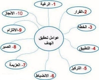 سر ضعفنا أننا بلا أهداف